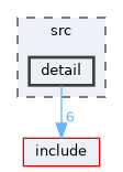src/detail