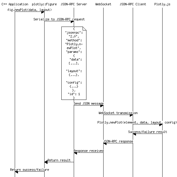 msc_inline_mscgraph_1